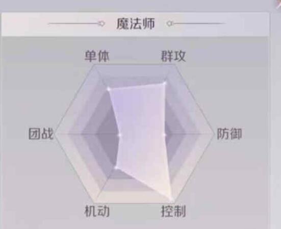 《完美世界》手游成魔成仙的详情讲解