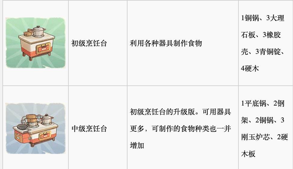 沙石镇时光如何做饭?沙石镇时光做饭攻略