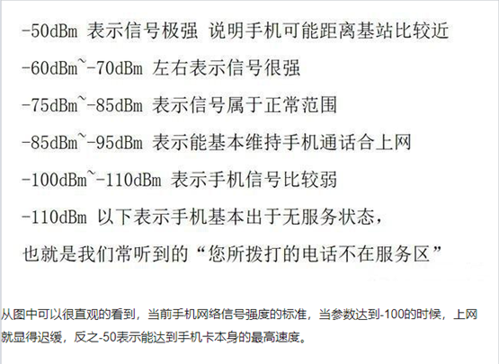 cellularz使用说明