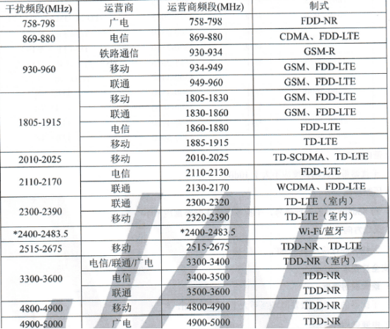 cellularz使用说明
