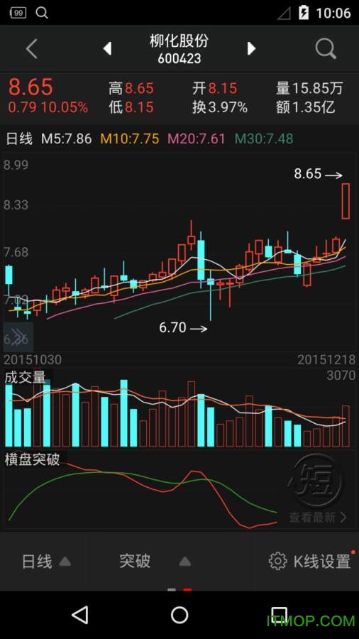 同花顺手机炒股软件下载 v11.25.06 0
