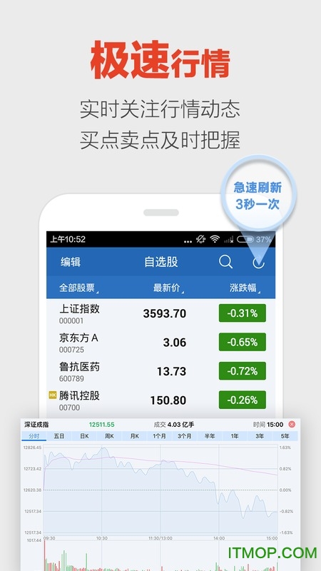 领盈股票手机软件(手机模拟炒股)下载 v4.2.1安卓版 2