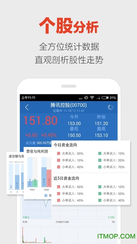 领盈股票手机软件(手机模拟炒股)下载 v4.2.1安卓版 1