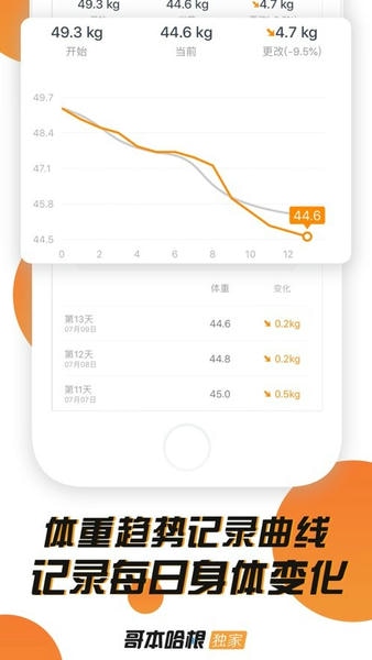 哥本哈根减肥下载 v6.9.1 3