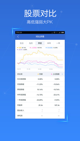百度股市通手机版下载 v3.6.5安卓版 0