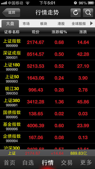 国元点金移动证券下载 v8.0.9 安卓官方版 0