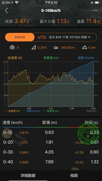 车涯测速软件PGEAR下载 v7.1.9 0