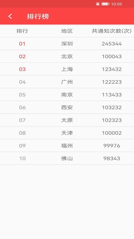 抢红包猎器下载 v2.9.6 2