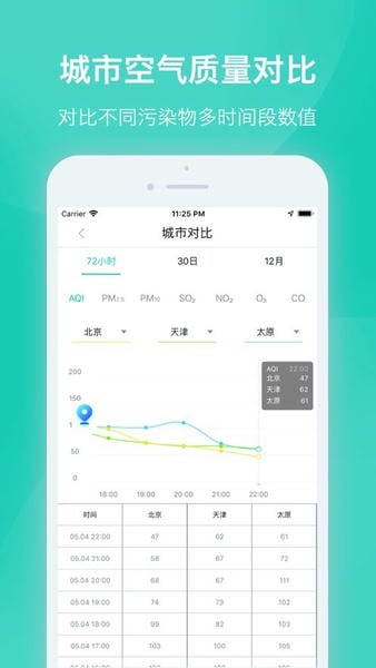 空气质量发布下载 v4.5.2 1