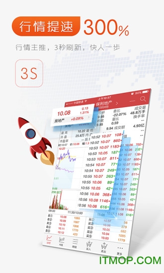 长江证券手机版下载 v12.6.0 2