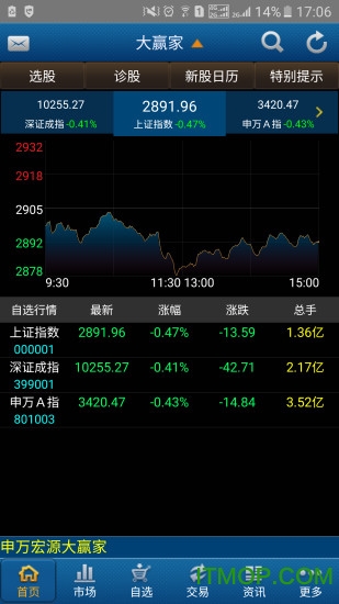 申万宏源大赢家手机最新版下载 vV3.7.0 3