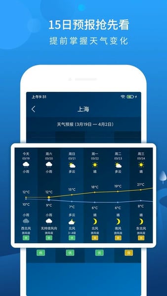 本地天气预报下载 v6.4.4 0